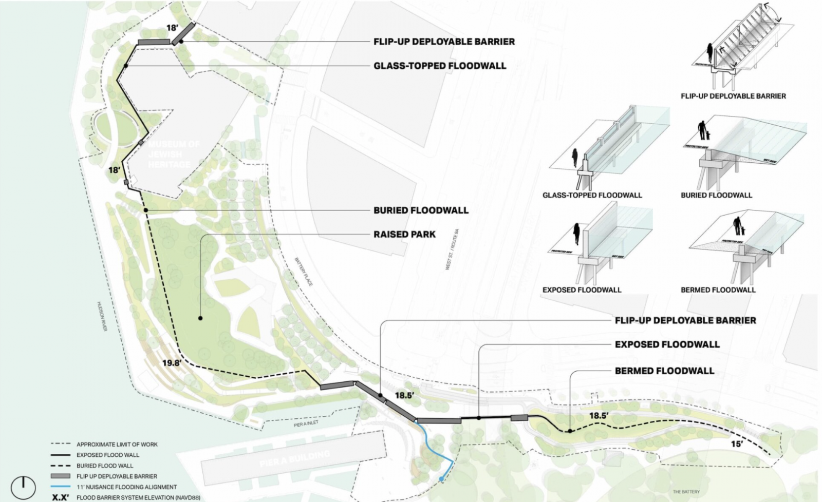 Illustration of the various types of barriers that will protect a portion of the southern edge of Lower Manhattan, including the buried floodwall that will run beneath the lawn. Credit: Battery Park City Authority
